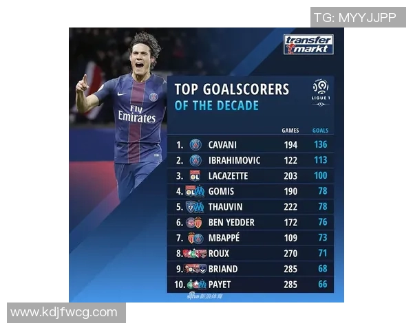 欧洲五大联赛最新射手榜及争夺形势