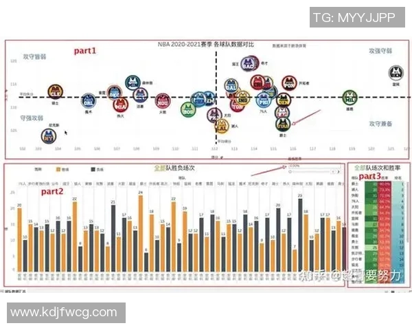 NBA球员非语言沟通对场上配合效率的影响及其作用机制分析